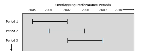 (PERFORMANCE GRAPH)